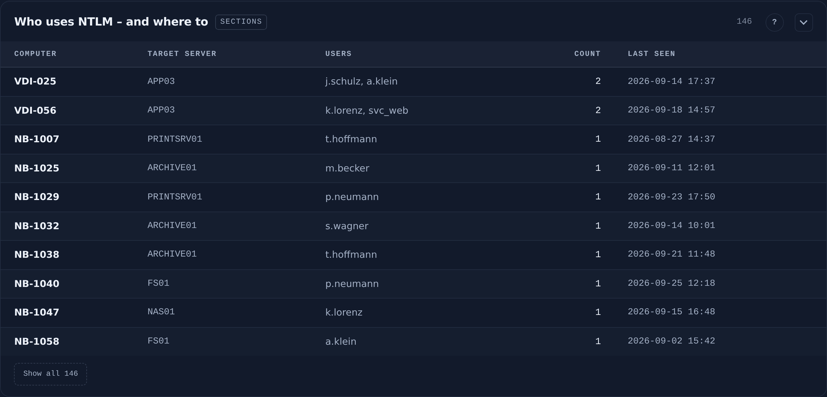 Domain-wide table of accounts, source machines and target servers from the DC audit log