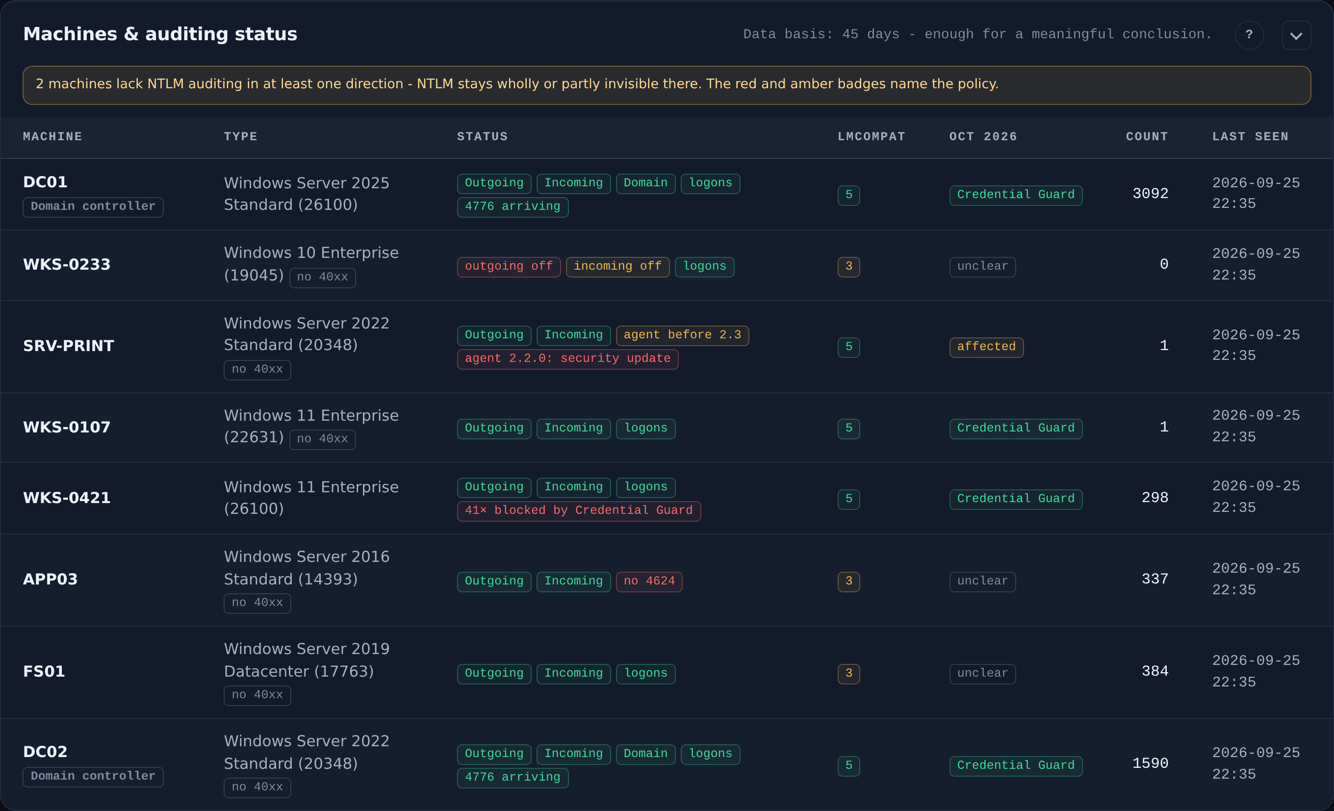 Machine list showing OS build, audit status badges and October 2026 readiness
