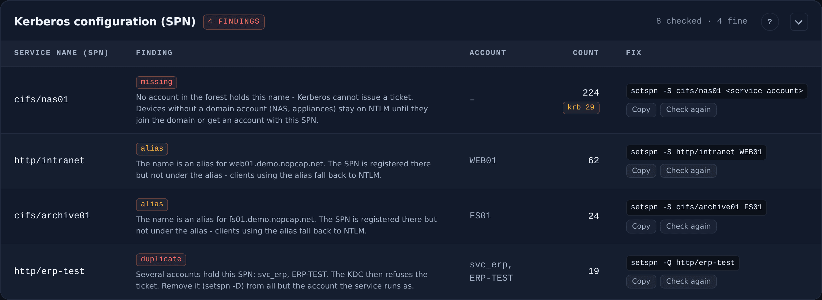 SPN panel listing a missing SPN, two aliases and a duplicate, each with its setspn command